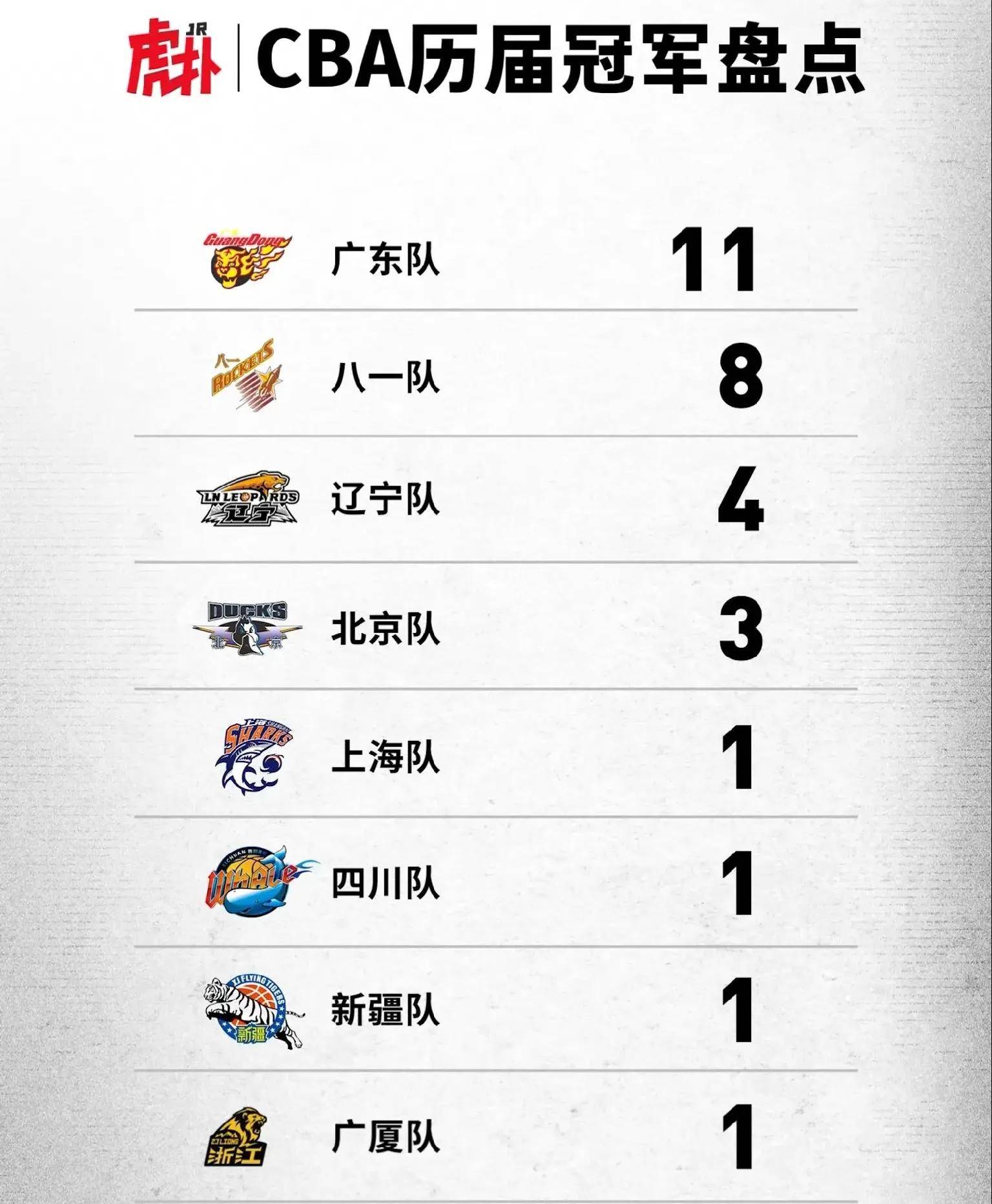 九游体育-WTT冠军赛最新形势：广厦男篮高居榜首，山东泰山强势追赶，冠军归属成迷(wtt乒乓球比赛直播)